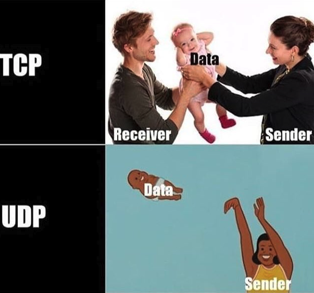 Метафора UDP против TCP